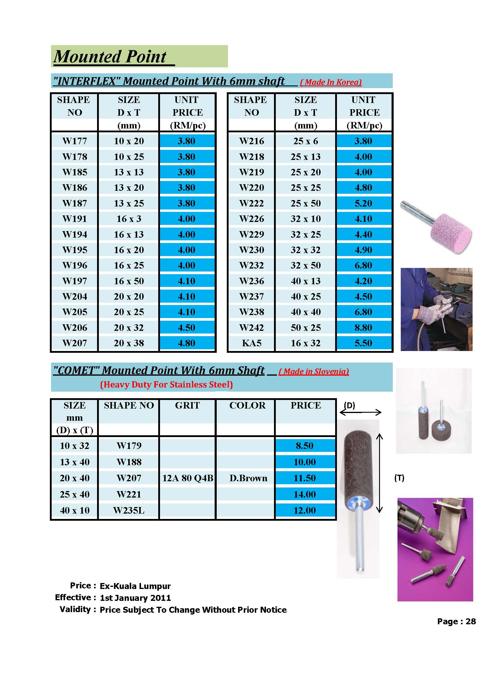 Mounted Point with 6mm Shaft Supplier Malaysia, Malaysia Mounted Point